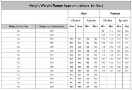 34 True Body Weight Diagram