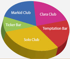 Show Details On Pie Chart Android Stack Overflow