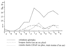 Lettre utile propose de nombreux modèles de lettres gratuits. Naissance Du Journal Revolutionnaire Chapitre I La Revolution Du Journal Presses Universitaires De Lyon