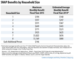 A Quick Guide To Snap Eligibility And Benefits Center On