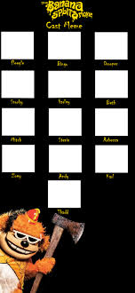 For faster navigation, this iframe is preloading the wikiwand page for the square (2017 film). The Banana Splits Movie Cast Meme By Klonoa Que On Deviantart