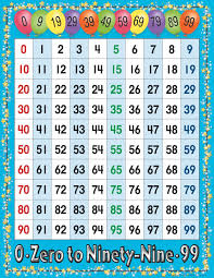 Number Chart Numbers 1 100 100 Number Chart Number