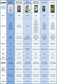 Iphone 5s Specs Vs Top Smartphones Of 2013 Laptop