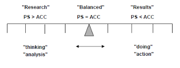 Hay Job Evaluation Methodology The Short Profile People