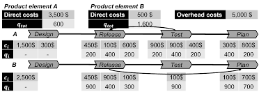 Rtnc en direct , direct tv congo. Process Cost Calculation Using Process Data Mining Springerlink