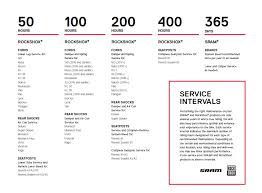 what is the recommended service interval for my rockshox