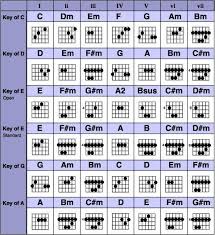 Fillable guitar chords chart pdf. All Guitar Chord Chart Pdf