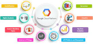 Amazon * offers the most infrastructure as a service offerings such as low level computing (ec2), storage (s3), vpc (networking), database (rds) with support for various operating systems (windows, many linux flavors) w. What Is Google Cloud Platform Quora