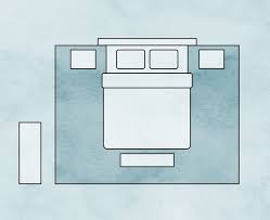First, find your room measurements. How To Choose The Right Rug Sizes Wayfair