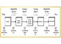 Teknologi layanan jaringan komputer pada kondisi saat ini telah merasuk hampir ke seluruh segi kehidupan manusia, sangat sulit pada saat ini menemukan bidang yang belum tersentuh oleh jaringan komputer. Soal Jawaban Teknologi Layanan Jaringan Kelas Xi Tkj Pas Koran Rafly 1