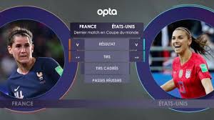 En france je vais être franche, je me fiche un peu du bio. Coupe Du Monde 2019 Les Statistiques Avant France Etats Unis L Equipe