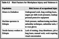What can we help you find? Occupation And Risk For Injuries Injury Prevention And Environmental Health Ncbi Bookshelf