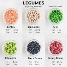 Black Beans For Baby Food Blw And Toddler Meals On Instagram What Is The Best Legume Beans Peas Lentils To Give To My Child And Healthy Beans Baby Food Recipes Toddler Meals