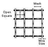 Stainless Steel Wire Mesh Size Chart Best Picture Of Chart