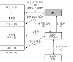표준 스트림(standard streams)은 특정한 프로그래밍 언어 인터페이스뿐 아니라 유닉스 및 유닉스 계열 운영 체제(어느 정도까지는 윈도우에도 해당함)에서 컴퓨터 프로그램과 그 환경(일반적으로 단말기) 사이에 미리 연결된 입출력 통로를 가리킨다. Https Eei Jbnu Ac Kr Bbs Eei 1584 142490 Download Do