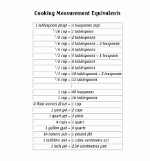 Cooking Measurement Conversion Chart Inspirational Cupify On