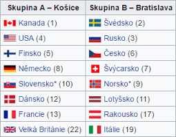Okrem ms hokej 2021 zápasov na flashscore.sk nájdete viac ako 5000 súťaží z 30+ športov po celom svete. Ms Hokej 2020 Photos Facebook