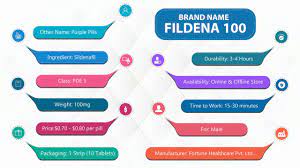 Fildena 100 Is The Best Place To Purchase Low Price At Powpills