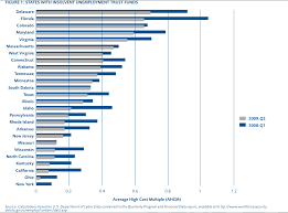 the costs and consequences of unemployment benefits on the