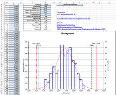 Prozessfahigkeit cpk excel vorlage prozessfähigkeit cpk excel vorlage elegante ausgezeichnet cpk wunderbar fotos der lohnabrechnung vorlage excel change management rollen lean six sigma pinterest die 49 besten bilder von lean maschinenfahigkeit prozessfahigkeit cpk wert cmk wert mfu. 55 Lean Six Sigma Ideen In 2021 Excel Vorlage Vorlagen Projektplan Excel