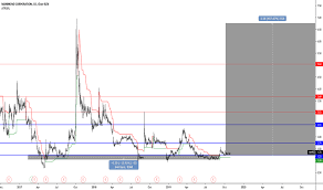 mnkd stock price and chart nasdaq mnkd tradingview