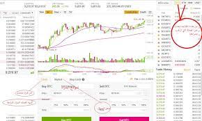 بينانس binance تدخل عالم العقود الذكية. Ø´Ø±Ø­ Ù…Ù†ØµØ© Binance Ø¨ÙŠÙ†Ø§Ù†Ø³ Ø·Ø±ÙŠÙ‚Ø© Ø§Ù„ØªØ³Ø¬ÙŠÙ„ ÙˆØªÙØ¹ÙŠÙ„ Ø­Ø³Ø§Ø¨Ùƒ ÙˆØ§Ù„ØªØ¯Ø§ÙˆÙ„