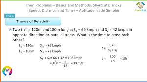 Speed Distance And Time Problems On Trains Basics And Examples Theory Of Relativity Train Math Tricks