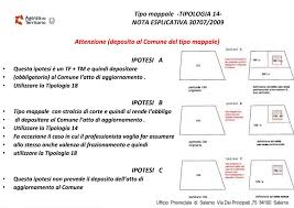 Tipologia 14 Benvenuti Su Designer Bonarrigo