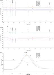 Vici pdds (pulsed discharge detectors) utilize a stable, low powered, pulsed dc discharge in helium as an ionization source. Pulsed Discharge Helium Ionization Detector With Multiple Combined Bias Collecting Electrodes For Gas Chromatography Sciencedirect