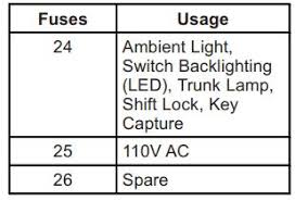 This is necessary to protect components and wires from. 2015 Chevrolet Malibu Fuse Box Diagram Startmycar