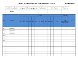 Memasukkan aktiviti yang dirancang bagi menjalankan kajian. Pelan Pelaksanaan Keseluruhan Bagi Tahun 2016 Action Item Overview Ppt Download