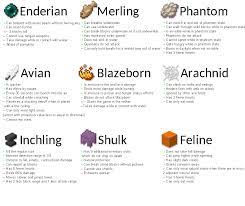 We did not find results for: Brand New Origins 1 16 2 Select Your Origin Team Based Competing Pc Servers Servers Java Edition Minecraft Forum Minecraft Forum