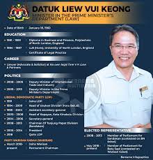 Member of parliament for batu sapi, sabah • permanent chairman of parti warisan sabah. Laws Liew Vui Keong Tried To Reform