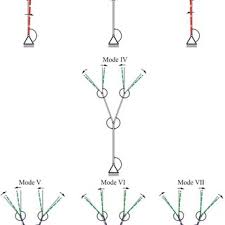 Feb 23, 2013 · unsere website: Pdf Sympodial Tree Like Structures From Small To Large Amplitude Vibrations