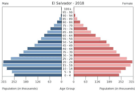 Central America El Salvador The World Factbook