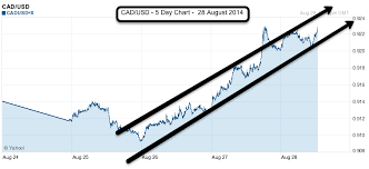 should you transfer cad now september update 2014