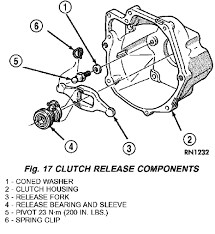 Résultat de recherche d'images pour "clutch throwout bearing fork"