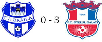 Check spelling or type a new query. Echipa De Fotbal Cf Braila A Fost Zdropita De Otelul Galati