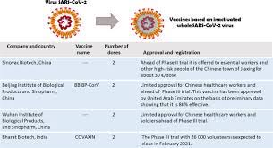 We did not find results for: Covid 19 Vaccines Where We Stand And Challenges Ahead Cell Death Differentiation