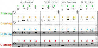 Cello Online Fingering Chart