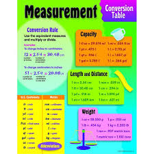 Chart Measurement Conversion In 2019 Kitchen Measurements