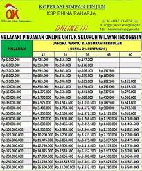 27 tahun 2007, yaitu : Pinjaman Online Terpercaya Home Facebook