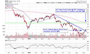 3 Stocks To Trade Amid Drone Attack On Saudi Oil Fields