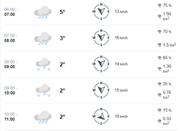 Aus dem osten kommend weht ein. Welche Bedeutung Hat Das Wettersymbol Zwischen 8 00 Und 10 00 Uhr Es Betrifft Das Wetter Von Morgen Meteorologie Wettervorhersage