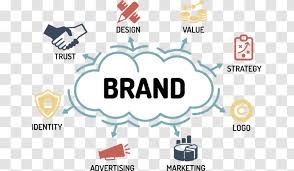 The marketing practice of creating a name, symbol or design that identifies and differentiates a product from other products an effective brand strategy gives you a major edge. Employer Branding Business Brand Management Organization Advertising Remember History Transparent Png