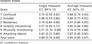 Image result for Broset Violence Checklist