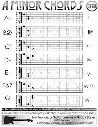 a minor guitar chords open position chord chart by jay skyler