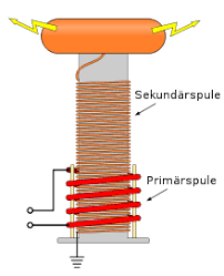 Ist die windungszahl der sekundärspule größer als die windungszahl der primärspule ist auch die sekundärspannung größer als die primärspannung. Tesla Transformator Wikipedia