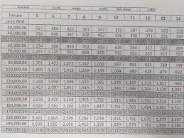 Cara simpan duit kahwin dia memang perlukan dedikasi. Tip Simpan Duit Secara Berterusan Kumpul Rm32k Untuk Kahwin