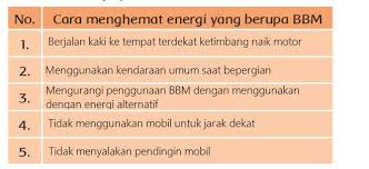 We did not find results for: Kunci Jawaban Tema 6 Kelas 3 Sd Mi Subtema 1 Menghemat Penggunaan Bbm Karena Sudah Makin Menipis Halaman All Tribunnewsmaker Com